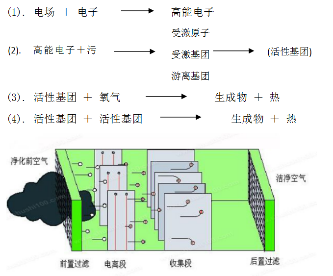 产品概述